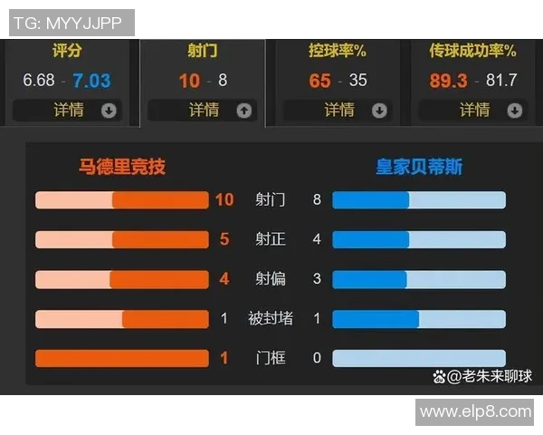 曼联与马竞友谊赛战平神扑瞬间点燃全场激情与数据分析